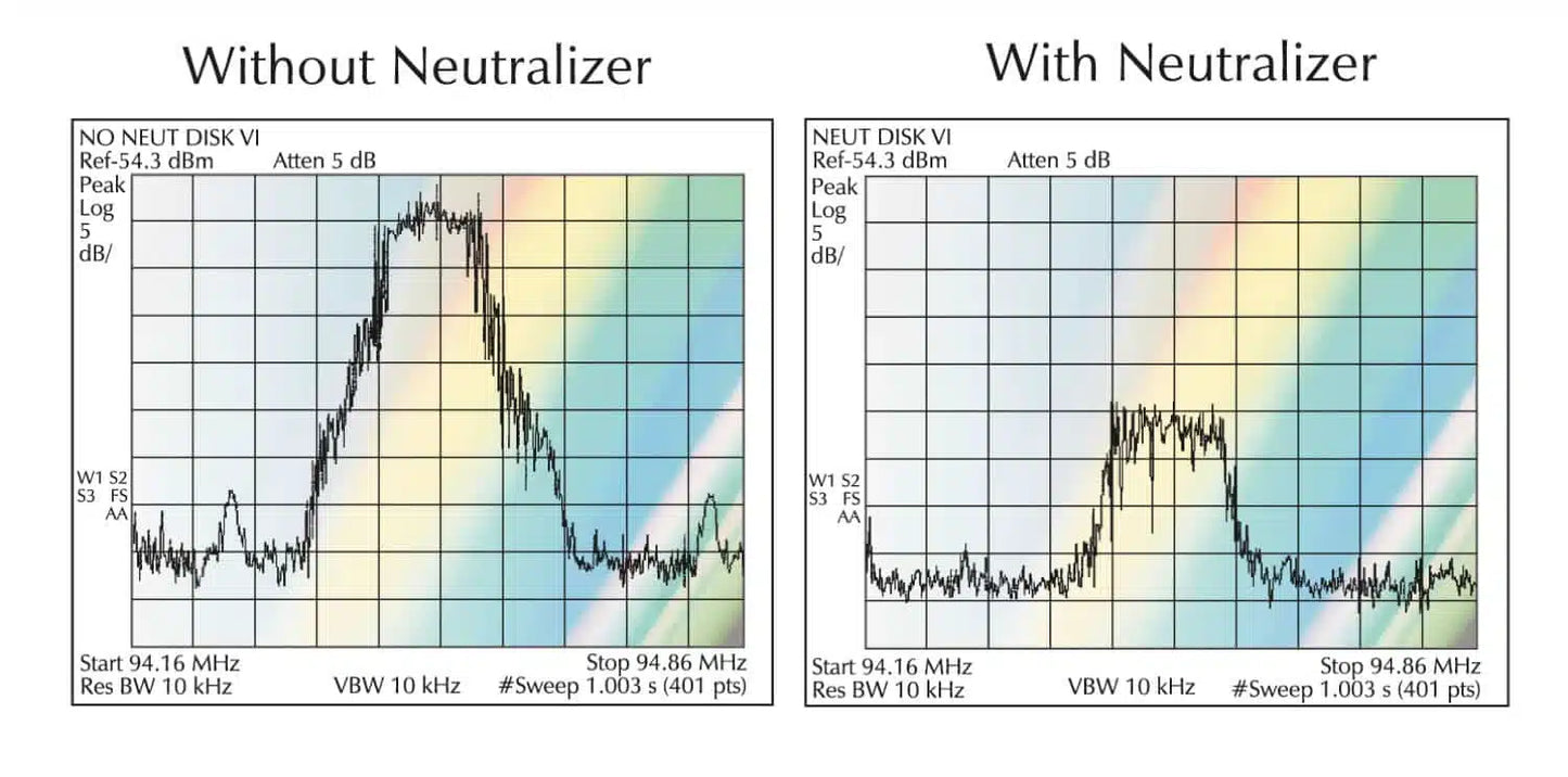 Aulterra® Whole Car EMF Neutralizer